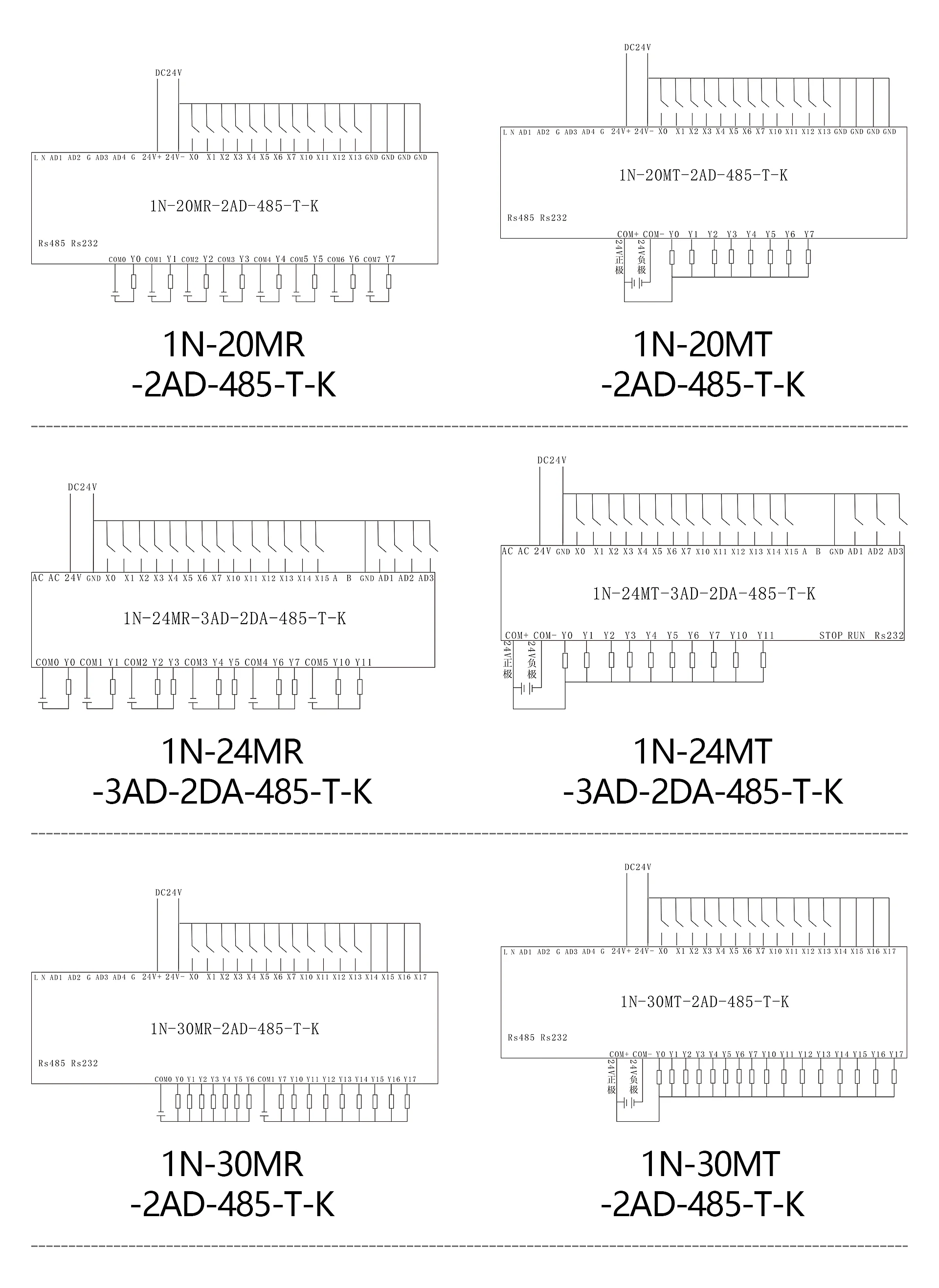 Mitsubishi GX works FX1N-30MR 24VDC Ǵ 220VAC PLC  Ʈѷ  ȣȯ 