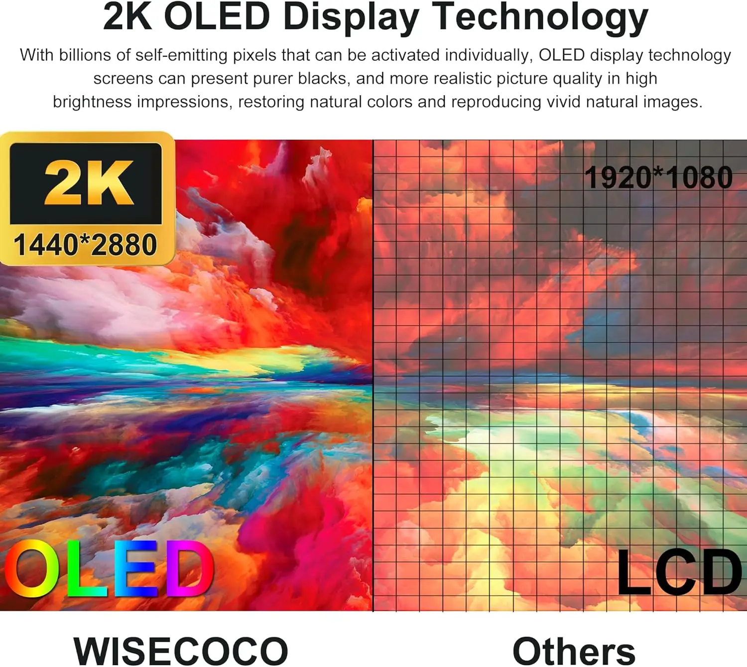 wisecoco 7.8 インチ AMOLEDフレキシブルディスプレイ 有機EL FHD 1440x1920 折り曲げ可能なスクリーン 駆動 : 7.8インチ フレキシブルディスプレイ 湾曲可能