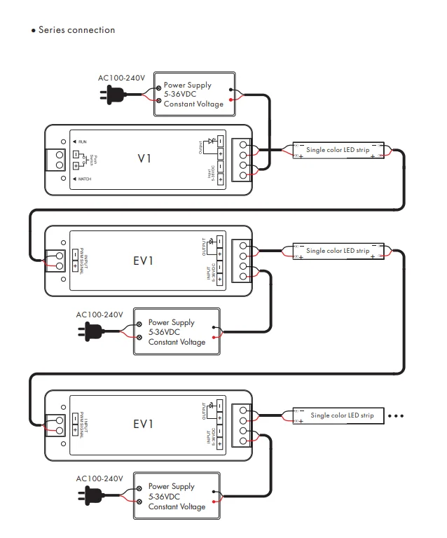 Description Picture 4 of item1 2 3 4 Channel Constant Voltage Power Repeater PWM Signal Amplifier Controller For Single Color/CCT/RGB/RGBW LED Strip Lights