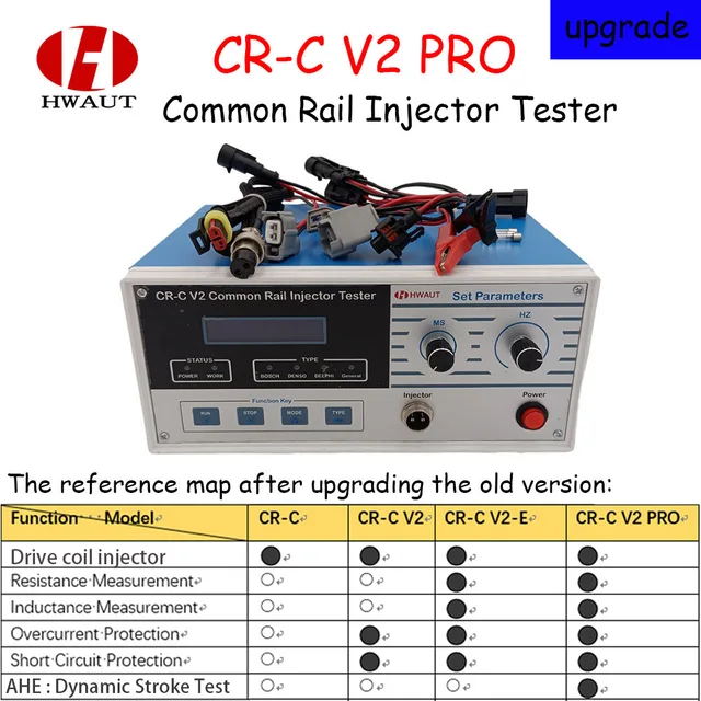 Multifunction Diesel Fuel CR C Common Rail Injector Test S60H S80h Injector Nozzles Tester Validator Diagnostic Repair Tool Kit 4