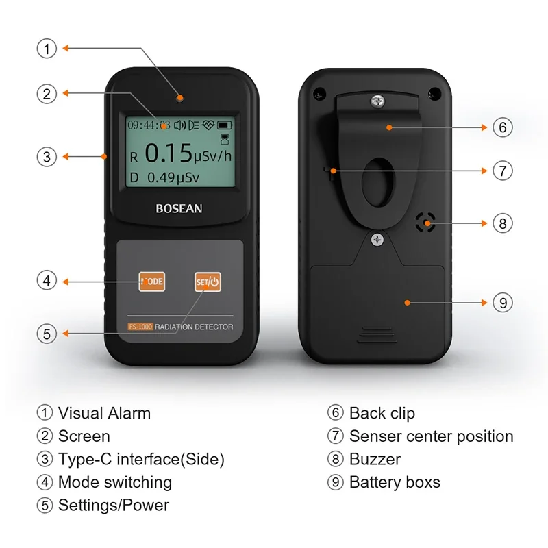 BOSEAN FS-1000 Geiger based Detectors for Nuclear Radiation X-ray, Beta, Gamma and Nuclear Wastewater Analysis