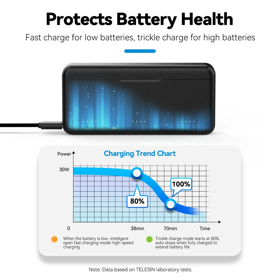 Dji Battery Charger TELESIN 3-Slot Battery Charger For DJI Osmo