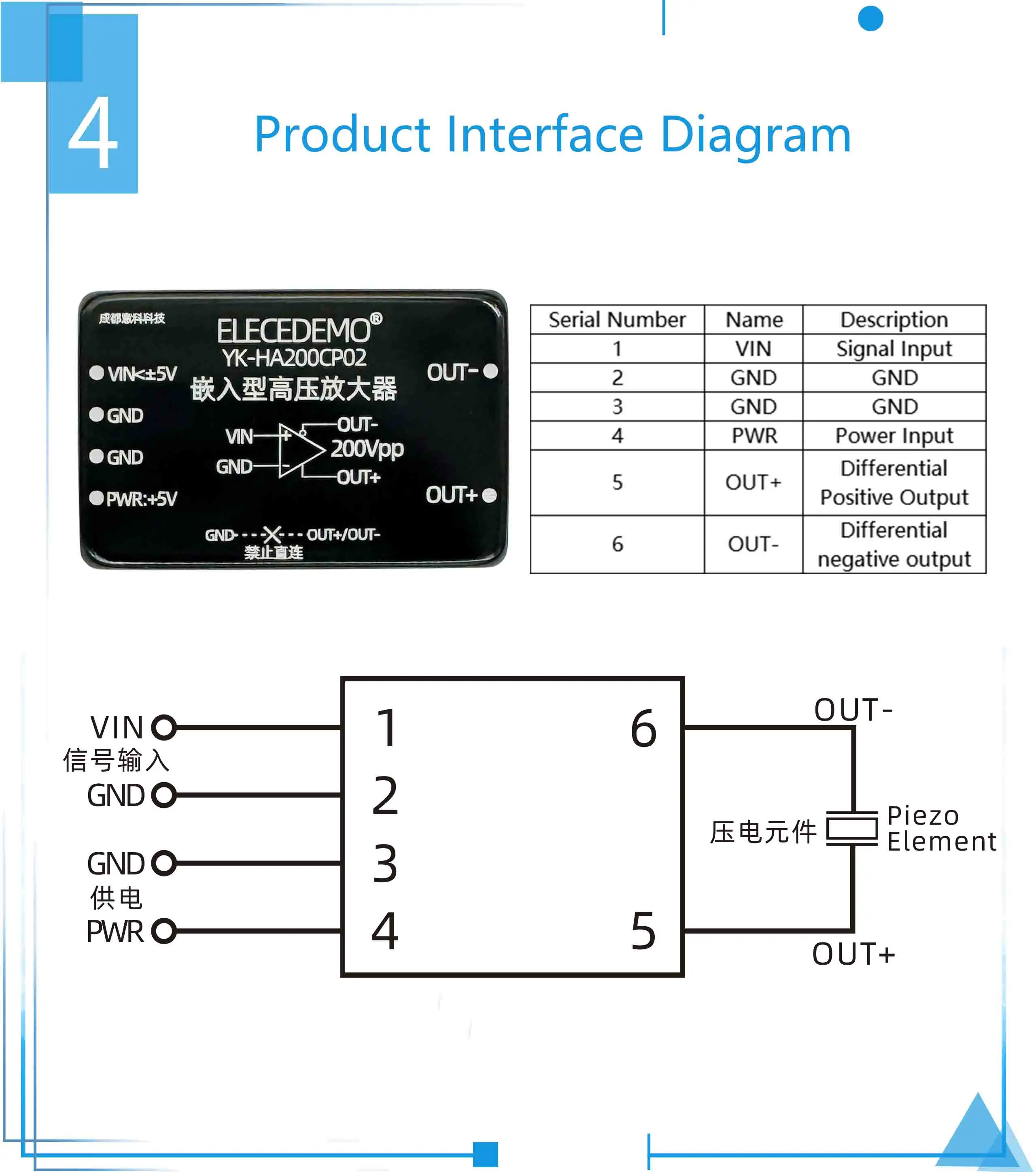 High-voltage amplifier arbitrary waveform output differential 200Vpp piezoelectr
