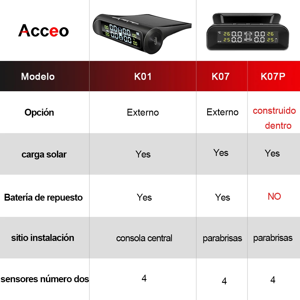 Acceo-Ʈ TPMS ڵ Ÿ̾ з 溸  ý, 4  ÷ ¾翭  Ÿ̾ з µ 