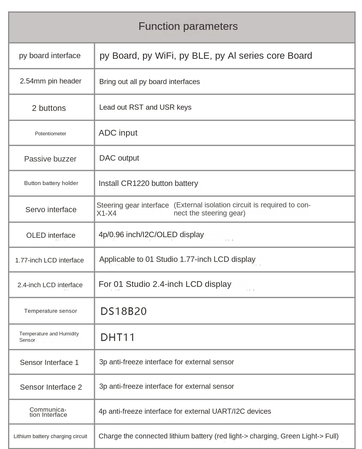 Phones & Accessories