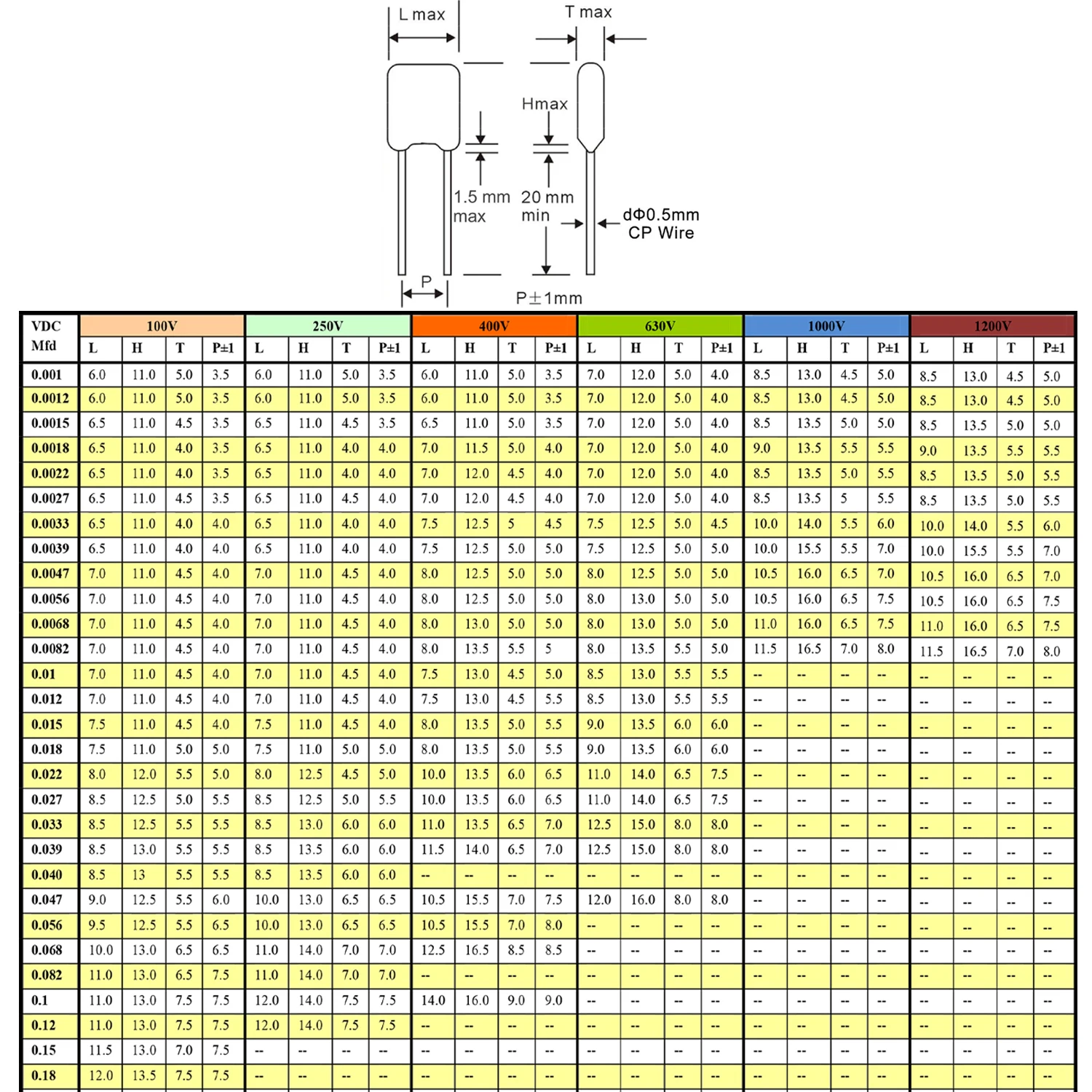 1000PCS 폴리 에스터 필름 커패시터 100V 2A102J 2A122J 2A152J 2A182J 2A202J 2A222J 1NF 1.2NF 1.5NF 1.8NF 2NF 2.2NF 고품질