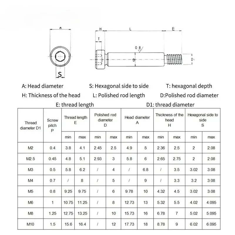 M2 M2.5 M3 M4 M5 M6 M8 M10 304 Stainless Steel Hex Socket Cap Head Roller Bearing Shoulder Screw Allen Bolt