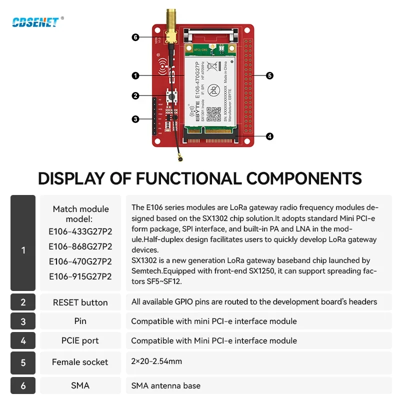 PCIE Test Board PCIE Transfer Test Board for SX1302 LoRa LoRaWAN Gateway PCIE 230/433/470/868/915MHz CDSENET E15-LW-T1 SMA Antenna Interface