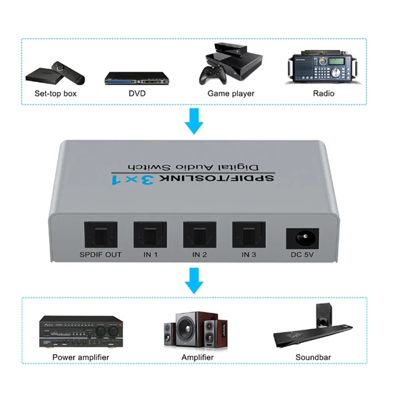 3 포트 Toslink 스위칭 디지털 광 오디오 스위처 3X1 IR 원격 제어 알루미늄 SPDIF 스위처 쉬운 설치 미국 플러그