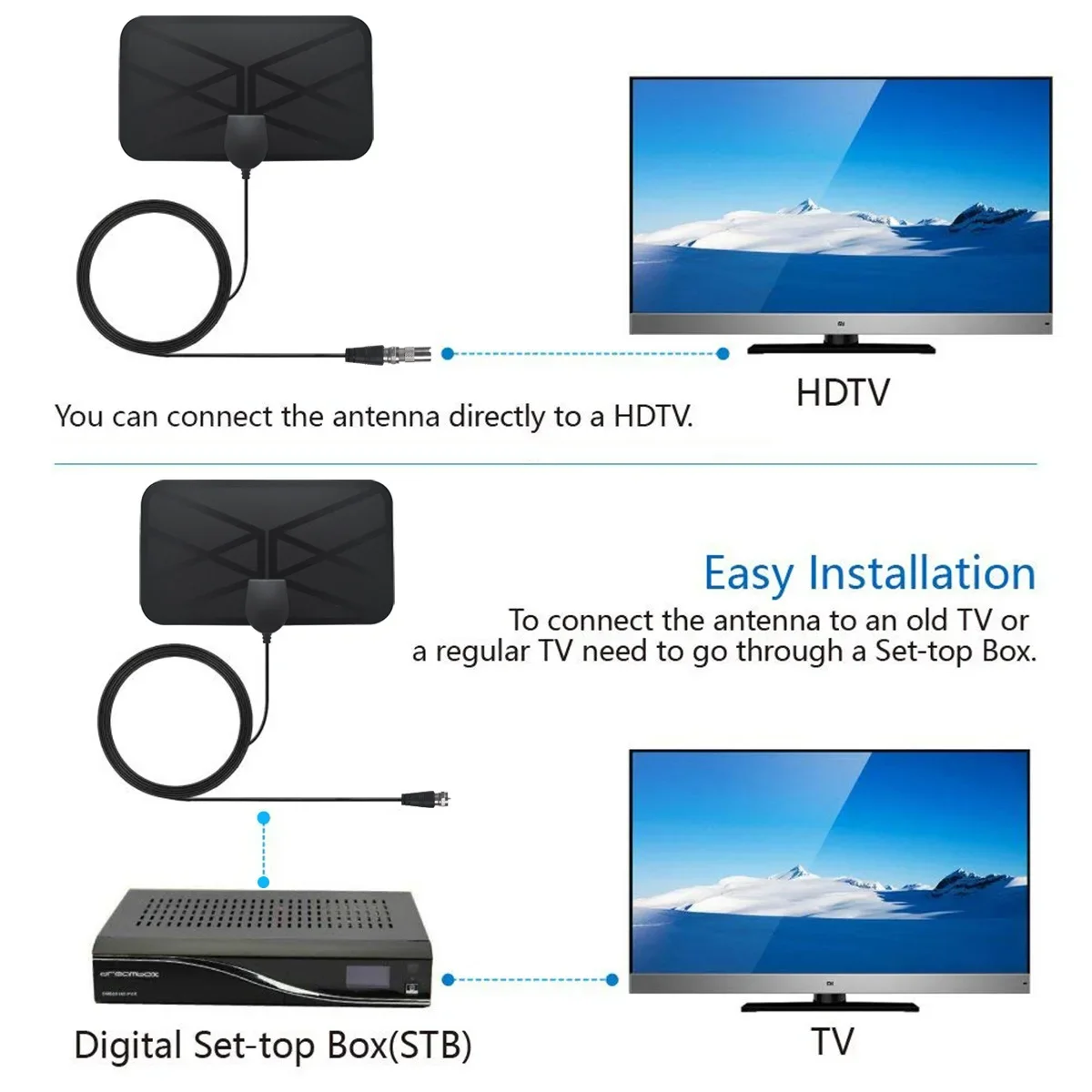 Antenna TV digitale più venduta per uso interno in Europa e America, antenna per onde terrestri, mini antenna HDTV, antenna DV-B T2 - immagine 2