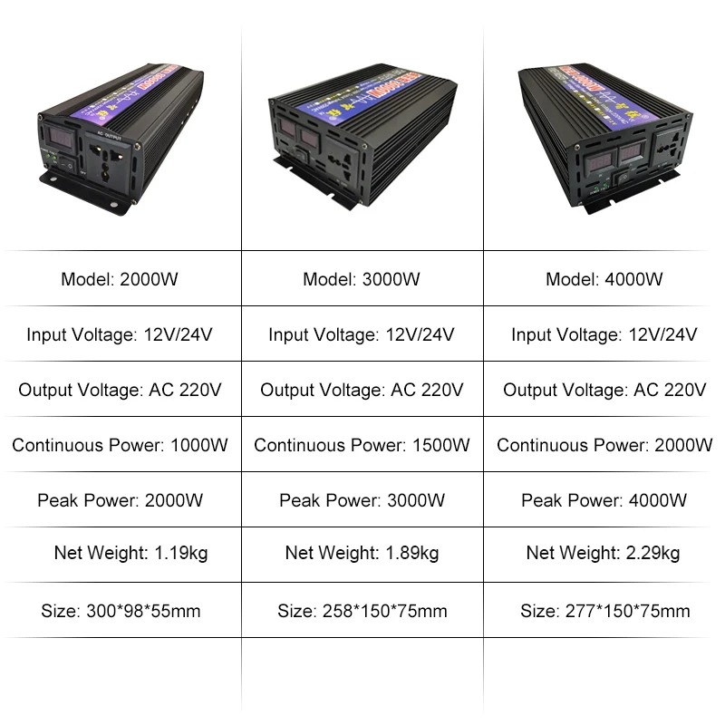 새로운 순수 정현파 인버터 2000W 3000W 4000W 파워 태양광 자동차 인버터 LED 디스플레이 포함 DC 12V 24V에서 AC 220V 전압 변환기