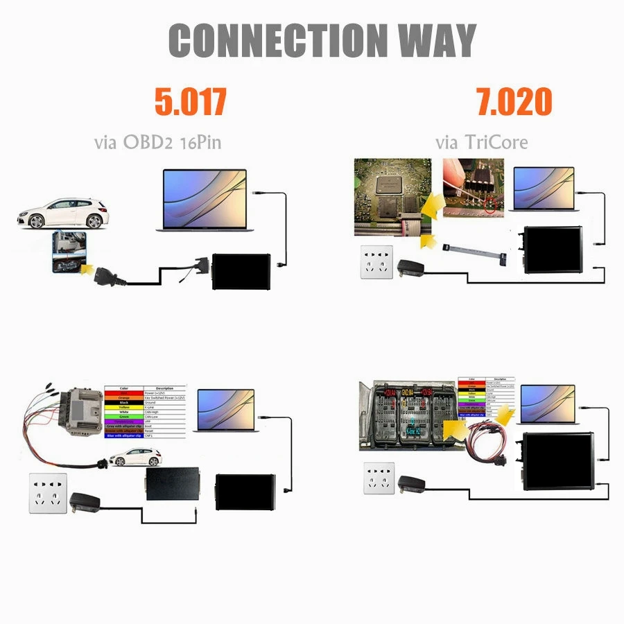 Kess Sw V2.80 V5.017 Eu Versie Online Versie Ktag V2.25 V7.020 4LED Rode Pcb Kess V2 5.017 Rode Ktag 7.020 geen Tokens Limited