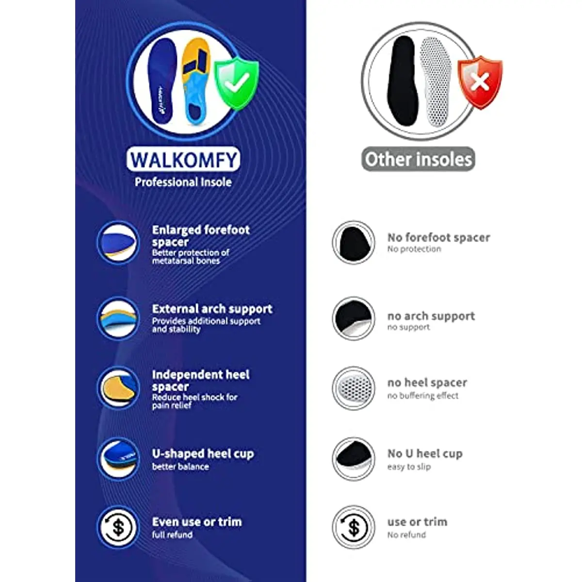 Walkomfy Plantar Fasciitis Pain Relief Orthopedic Insoles For High Arch Support Flat Feet Heel Pain For Work Gel Shoe Insoles