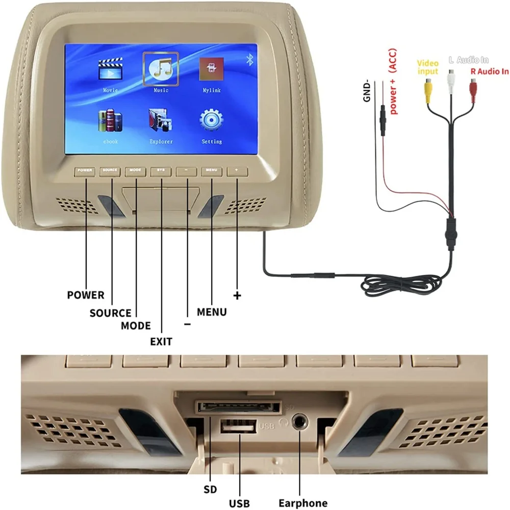  7 ġ ġ ũ  ڵ Ӹ ħ , MP4 MP5 ÷̾  ,  AV, USB, SD, FM, Ŀ, , 1024*600