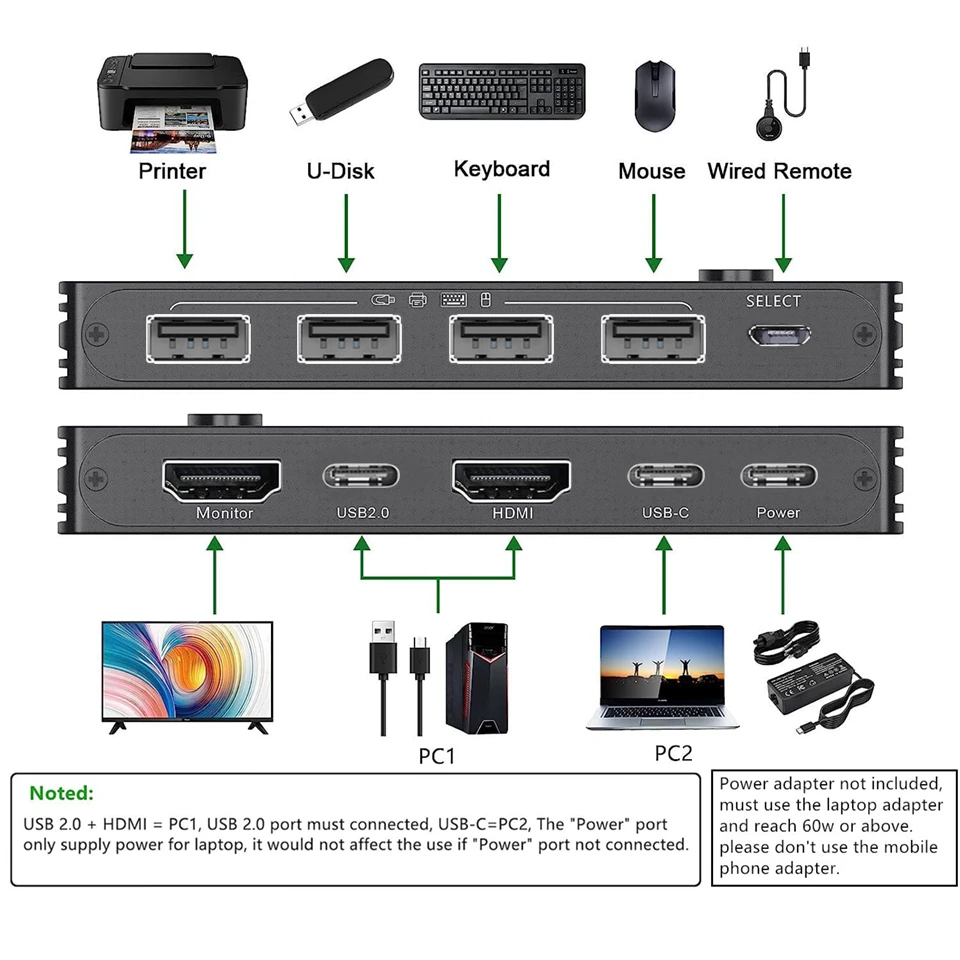 Thunderbolt 3 USB C HDMI KVM Switch 4K 60Hz Type C USB KVM Switcher 87W PD Charg