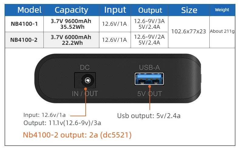 12V 9V 5V Portable Power Bank 18650 Battery Pack Compact Size Large Capacity, Re