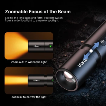 Ulanzi LM07 Videography Flashlight Bi-Color Dimmable Brightness Zoomable Light Photography Video Light for Outdoor 3