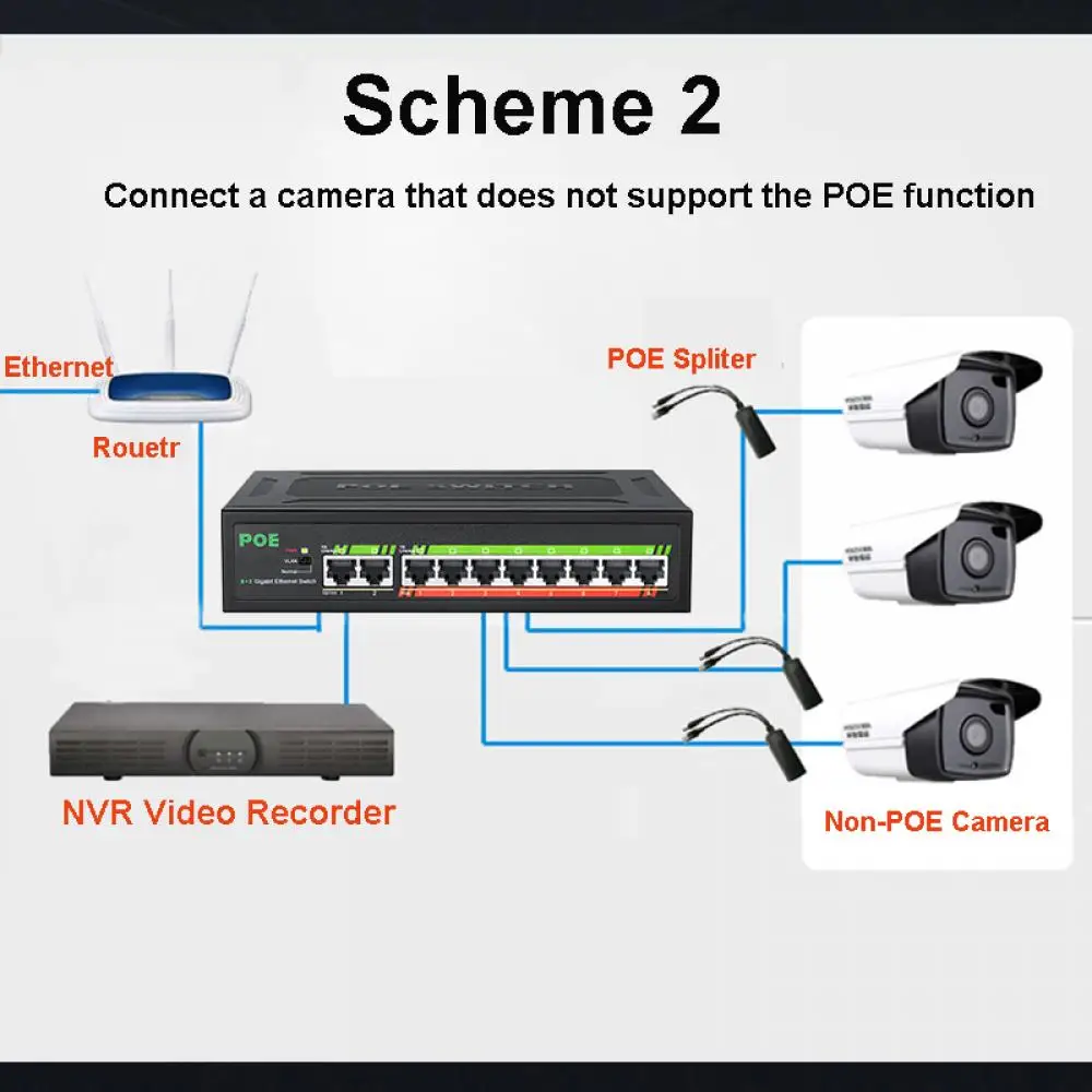 Câmera IP, AP Sem Fio, 6, 10,