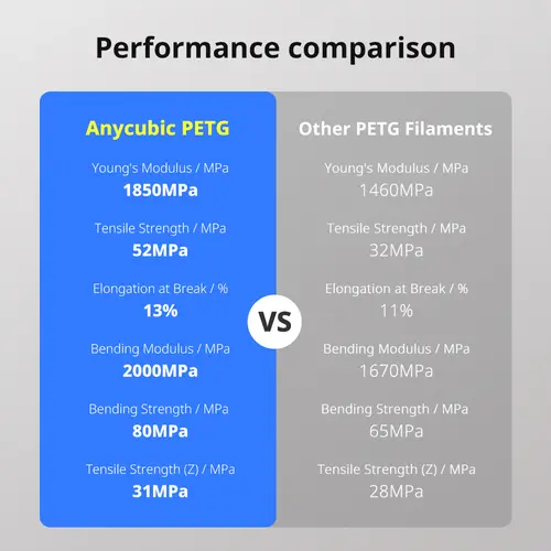 ANYCUBIC Filament PETG 3D Printer Filament 1kg/Roll Multicolor 1.75mm Plastic 3D Printing For Kobra 3 Combo S1C for 3D Printer - Image 6