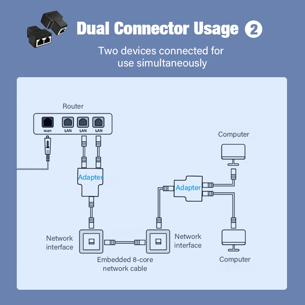 RJ45 분배기 1:2 이더넷 어댑터 인터넷 네트워크 케이블 연장기 RJ45 커넥터 커플러 (PC TV 박스 라우터용) 고품질