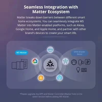 เมล์เรอรี่ แมทเทอร์ โอเวอร์ ไวไฟ สมาร์ท ทูยา ยูเอสบี ไทป์ ซี พีดี ปลั๊กไฟติดผนังแบบ UK พร้อมระบบตรวจสอบการใช้พลังงาน ควบคุมระยะไกล รองรับ Alexa และ Google Home 6
