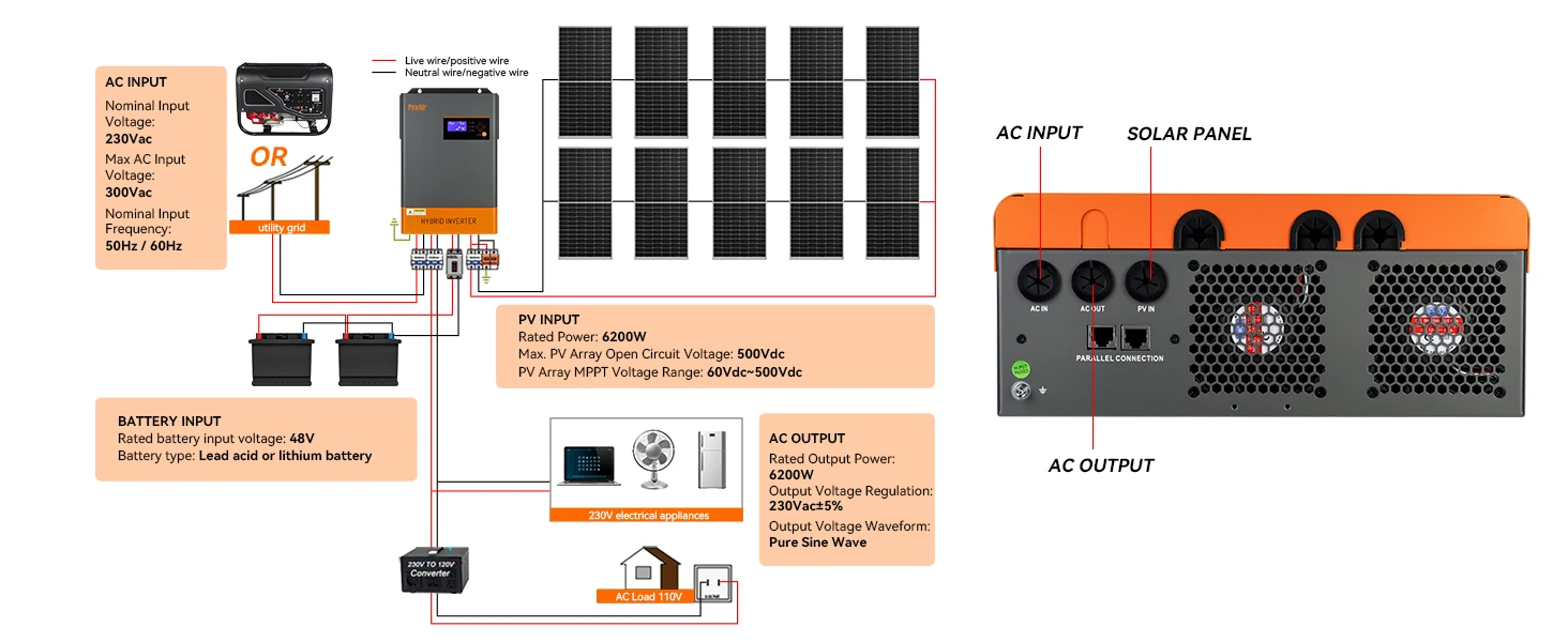 Description Picture 5 of itemParallel Hybrid Inverter 6.2KW 48V DC to 230V AC With 120A MPPT Solar Charge Max Solar Panel PV 6500W Fit for Lifepo4 EU Stock