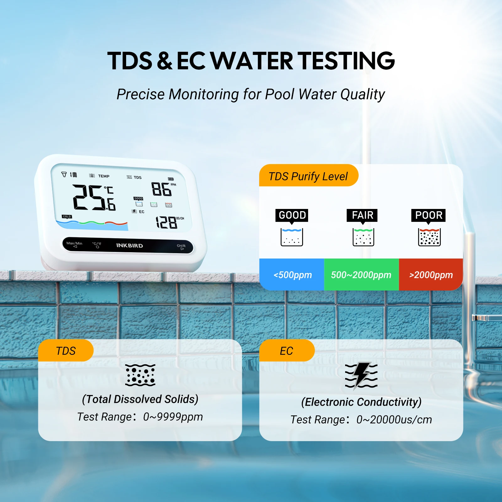Termómetro Solar Para Piscina Inkbird IBS-P03R Con WiFi | Monitor Temperatura Y Humedad Con índice UV, Ideal Para Piscinas Y Spas