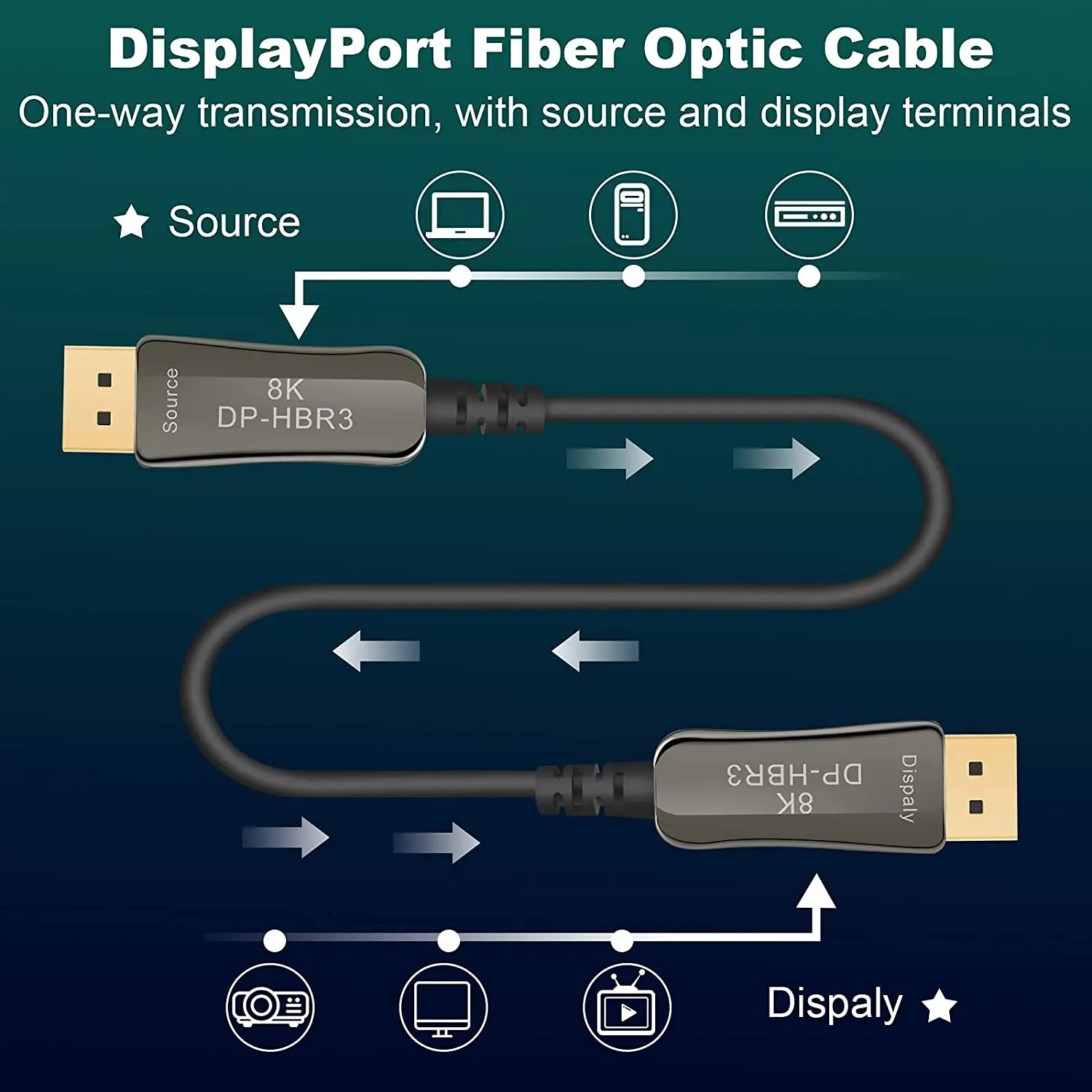 Aoc Active Optical Cable Displayport 1.4 Cable 8k@60hz 4k@144hz Hdr Rgb  32.4gbps For Computer Hdtv Display Singal Optic Fiber - Audio & Video  Cables - AliExpress