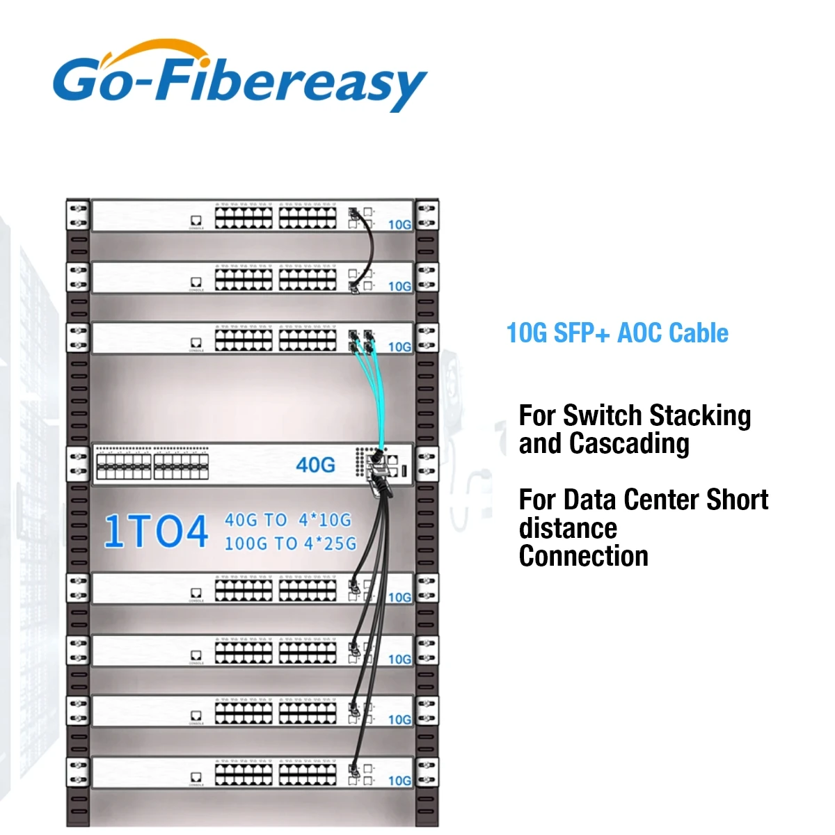 Fiber Optic Cable SFP Cable 10Gb AOC 1m,2m-100m SFP+ to SFP+ Active Optical Cables for MikroTik,Ubiquiti,Dell,Netgear,HW....Fiber Switch/Equipment