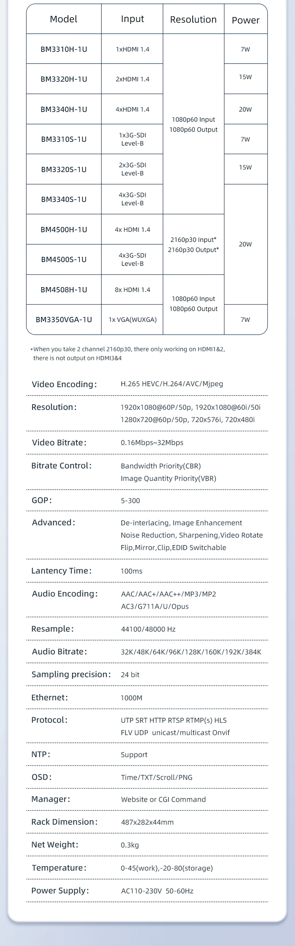 1U Rack SRT RTSP RTMP  H.265 H.264 3G SDI  Onvif IP Video Encoder IPTV Live Broa