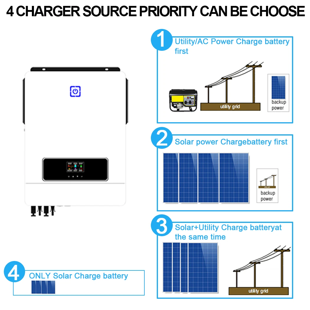 Anern 6200W Hybrid Wechselrichter Solar mit WiFi Modul 48VDC auf