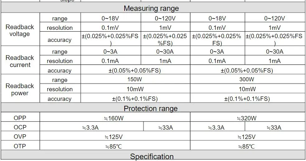 ITECH IT8512+ Programmable DC Electronic Load 120V 30A 300W 1mV 0.1mA detail image 2