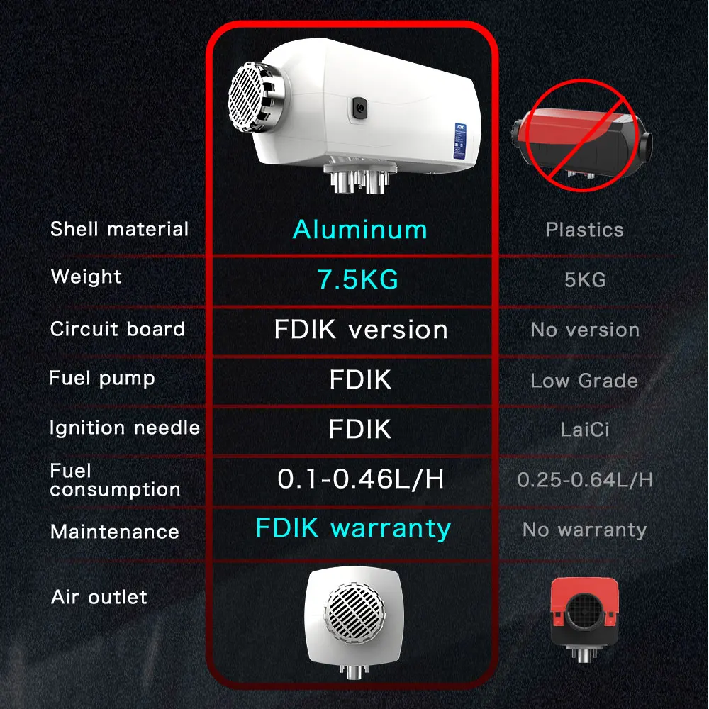 FDIK Дизельная автономка воздушный парковочный обогреватель 12В 24В 5кВт автономный отопитель алюминиевый корпус ЖК-дисплей для автомобиля ан...