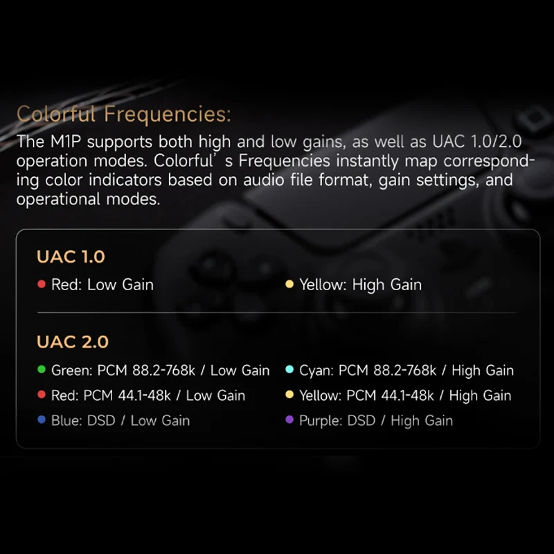 Headphone amplifier Audio decoder Portable dac amplifier Audio amp adapter COLORFLY CDA-M1P AK4493SEQ portable USB DAC/AMP DSD512 32Bit/768kHz CDA M1P decoder headphone amplifier