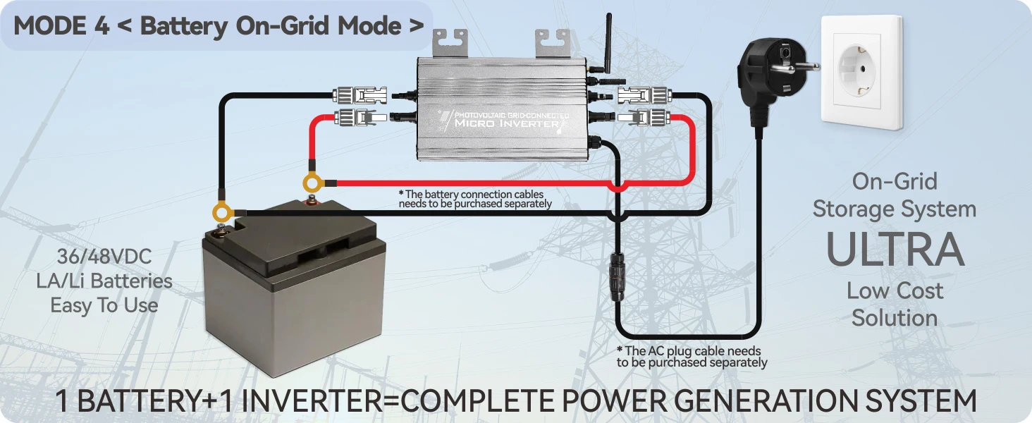 Solar Micro Inverter 1000W/1250W, Dual Input (PV/Battery), 180–265VAC, On-Grid/Z