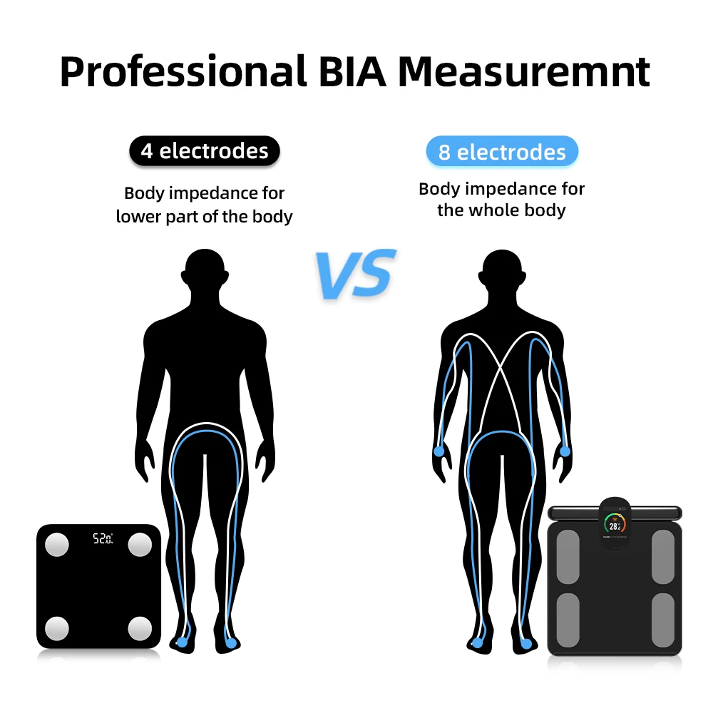 2024 Professional Smart Body Fat Scale with 8 Electrodes Body Composition Analyzer Bioimpedance Scales Weight Loss Fitness Scale 3
