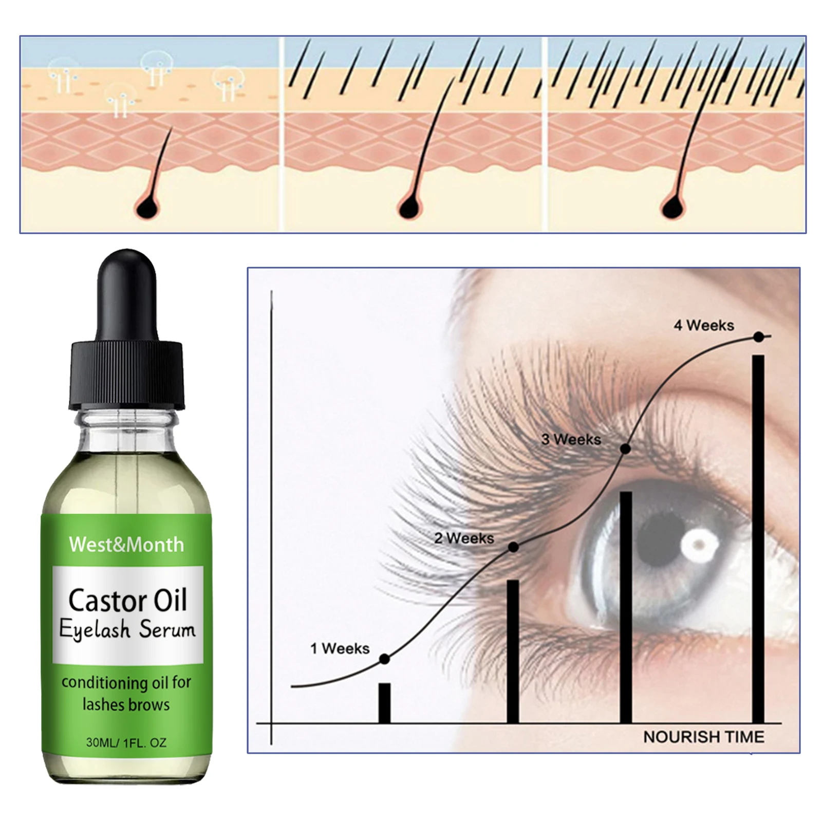 Nourishing Castor Oil Eyelash Growth Enhancer 30ml