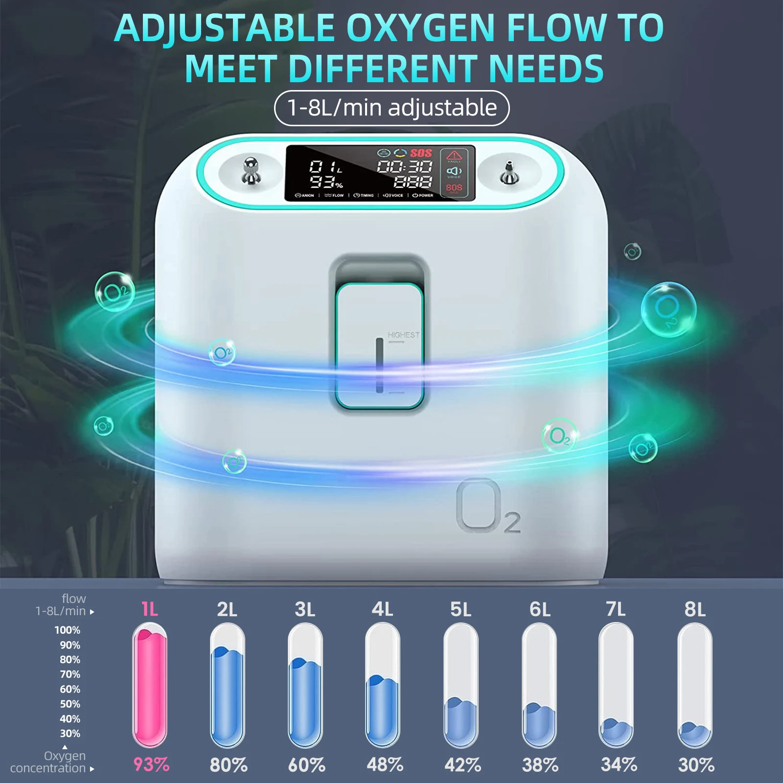 

Ziqing Oxygen Concentator Machine 1-8L Flow Adjustable Low Noise Household Health Care Oxygen Generator for Pregnant Women Elder