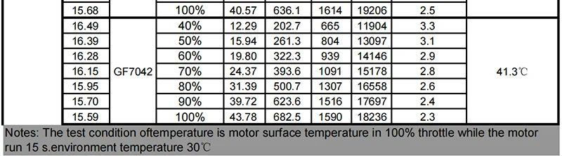S3240b682d320477699080ae544bf2362B 1 / 4PCS FLASHHOBBY A2807 2807 1800KV 4S 1500KV 1300KV 6S Brushless Motor for FPV Freestyle Long Range Drones DIY Parts