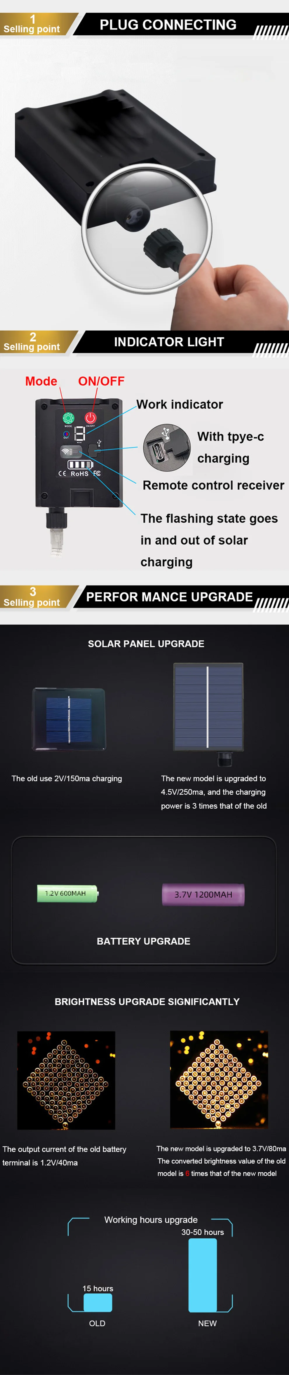 Description Picture 4 of itemLED Strip Light RGB Remote Control Flex Wire Strip LED Strip Light, Waterproof IP67 for Room Decoration Outdoor Decoration