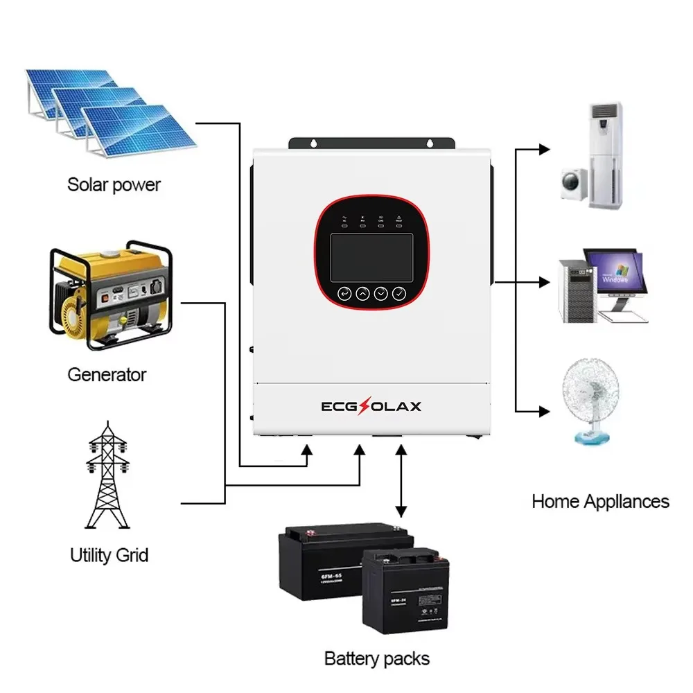 ECGSOLAX 5KW 6.5KW 하이브리드 태양광 인버터 24V 48V 220Vac MPPT 120A 160A 태양광 충전기 내장형 순수 정현파 인버터 WIFI 탑재