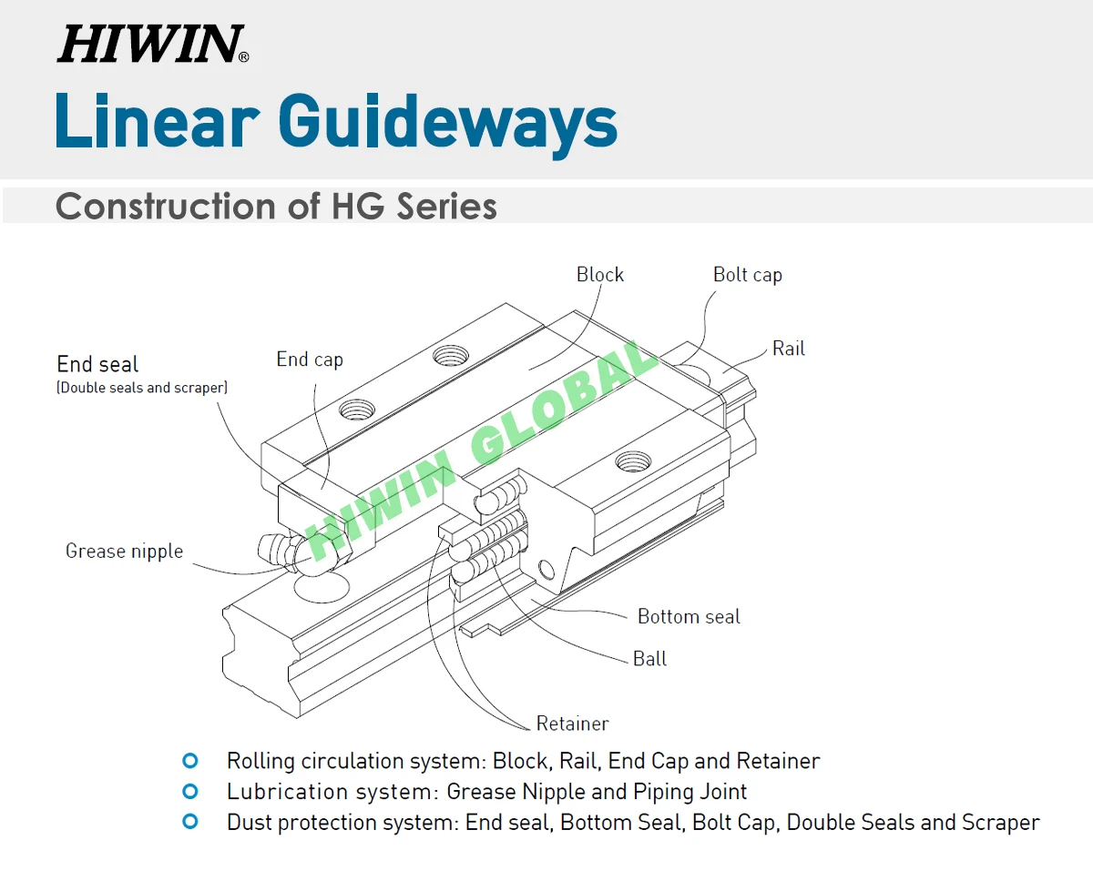 Description Picture 4 of itemOriginal HIWIN Linear Guide HGR15 200 300 400 500 600 700 800 900 1000 1100 1200mm Rail HGH15CA Carriage Block ZA Preload C NEW