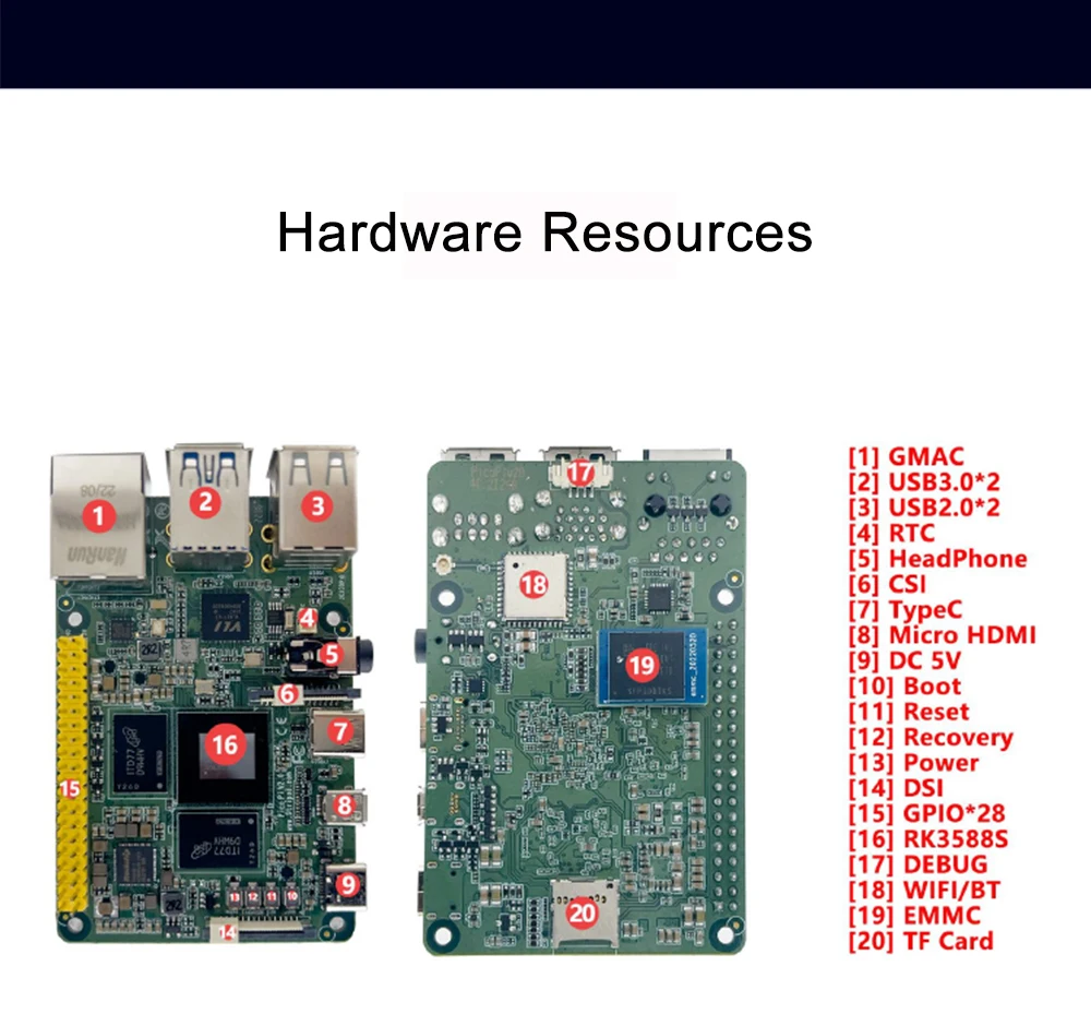 Pico PC Development Board Gigabit Ethernet Rockchip RK3588S AI Motherboard Andro
