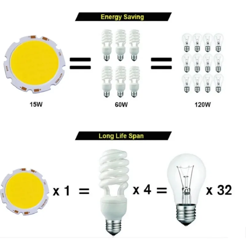 5pcs 15W 10W Cob Led 칩 Cri93 Led 1313mm 3W 5W 7W 12W 2700K 3000K Led 구슬 스포트라이트 Led 통 램프 GU10 빛