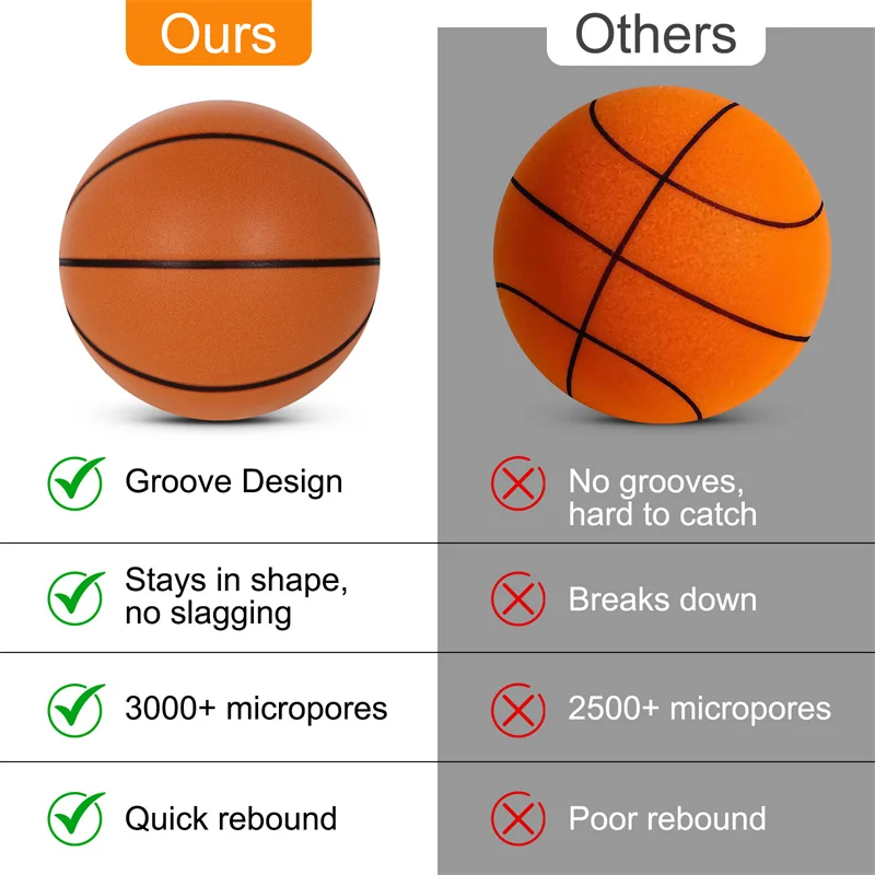 Silent Basketball 2.0 With Groove Lines size 7 5