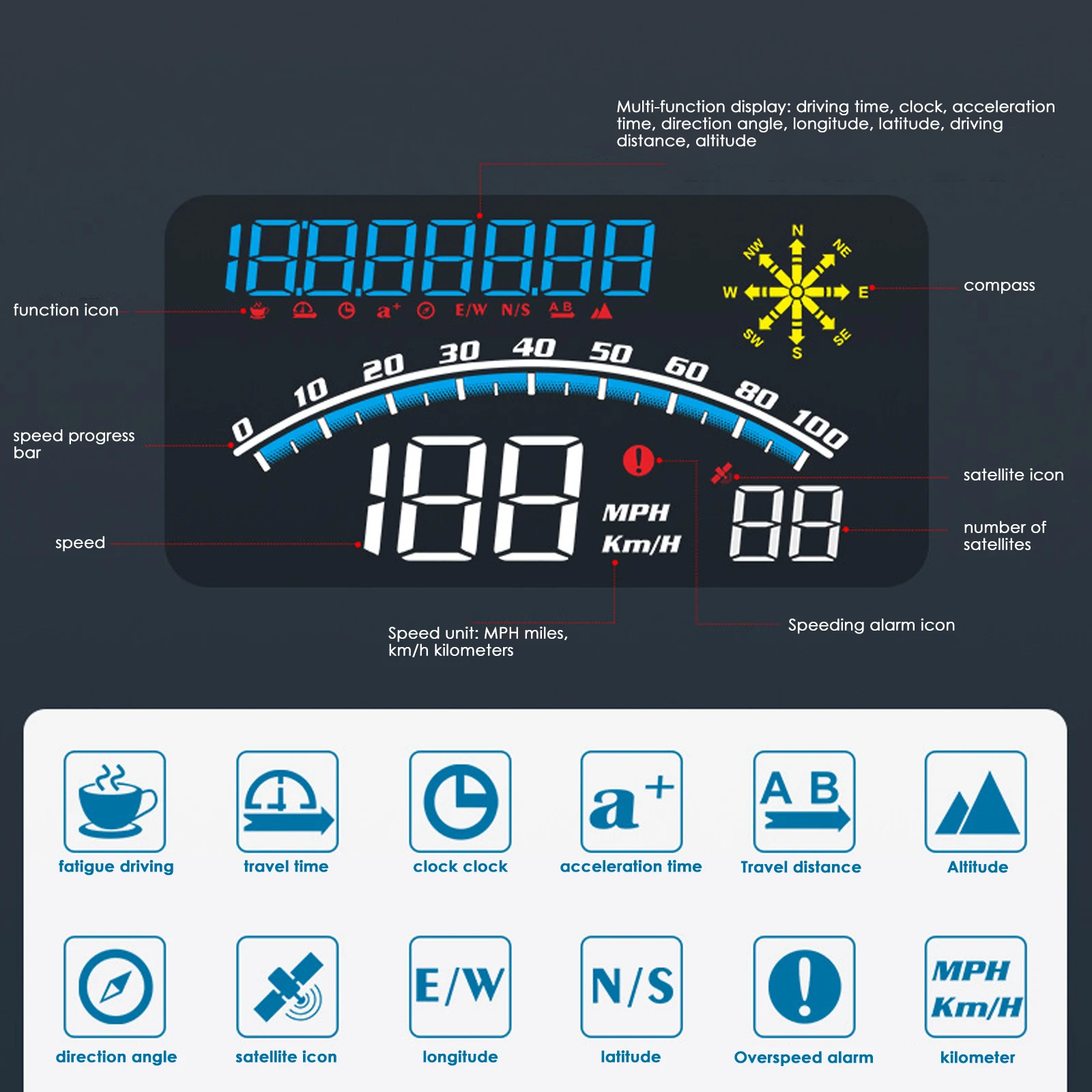 ڵ HUD  ÷ GPS Beidou ڵ Hud ӵ, ħ  ڵ   溸 ý