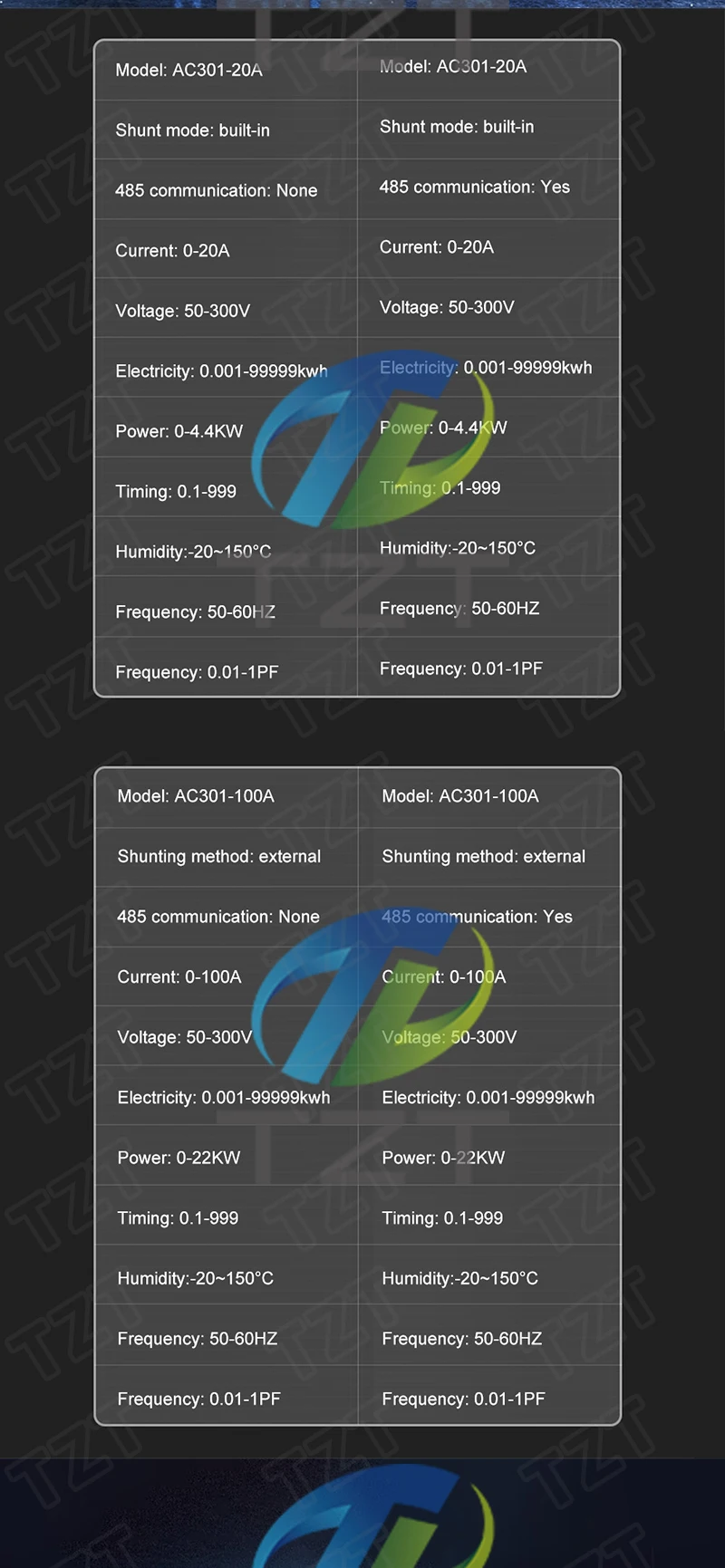 Description Picture 3 of itemKWS-AC301 Wattmeter Power Meter Voltmeter AC 50-300V Voltage 50-60HZ Power Analyzers LED AC Electricity Meter 0-20/100A Detector