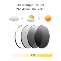 VICKI Multifocal Progressive Photochromic CR-39 Resin Aspheric Spectacle Lenses Myopia & Hyperopia UV400 Sun Protection Lenses - Image 5