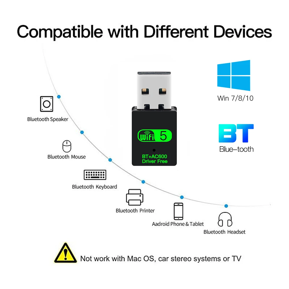 Dual-Band USB Wireless & Bluetooth 5.0 Adapter - High-Speed 600Mbps, Driver-Free
