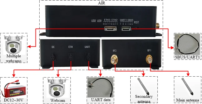S325c8c2799c74da9b6b20c0d47518e873 NLOS Drone Radio Transceiver UGV Long Range Video Telemetry RC Link Hopping Frequency Anti Jamming UAV Communication Dji Air 2S